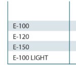 Купить CATA E-100 SENSOR PIR